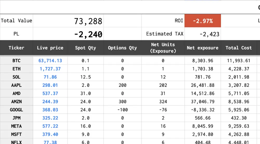 Aggregated open positions and portfolio exposure summary