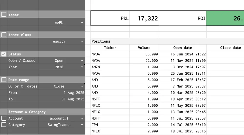 Advanced trade analysis filtering by asset class, date range, and sector