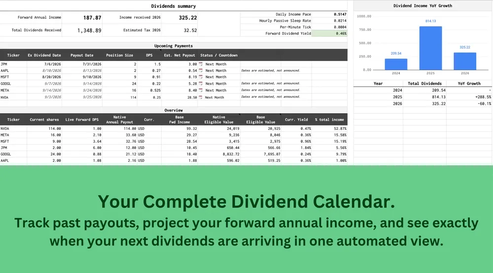 Dividend tracking calendar showing upcoming payments and forward yields