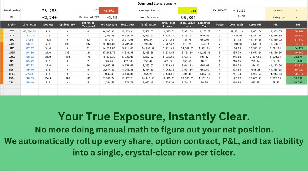 Aggregated open positions and exposure summary table